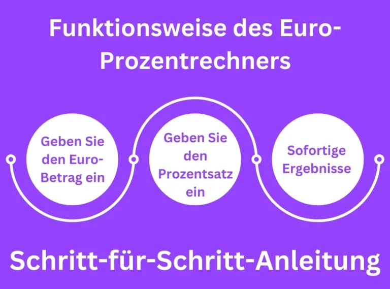 Euro-Prozentrechner | Schnelle Berechnung in Euro 2 So funktioniert der Euro-Prozent-Rechner