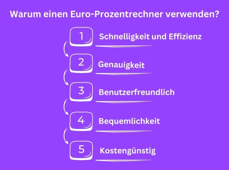 Euro-Prozentrechner | Schnelle Berechnung in Euro 3 Warum den Online-Prozentrechner verwenden?
