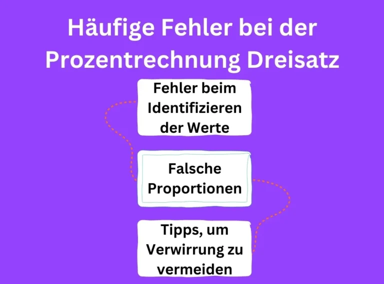 Prozentberechnungsregel der Drei | Einfache Berechnungen 3 Häufige Fehler bei der Berechnung des Dreisatzes