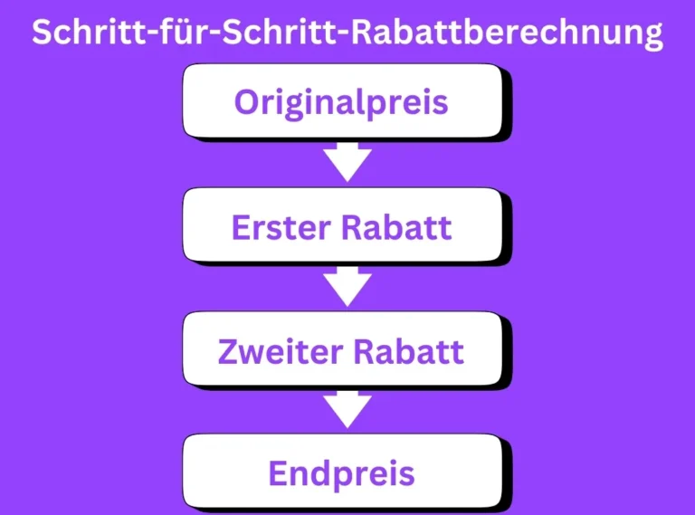 Einfache Schritte zur Rabatt-Prozent-Berechnung 4 Berechnen Sie mehrere Rabatte