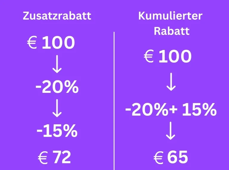 Einfache Schritte zur Rabatt-Prozent-Berechnung 3 Zusätzlicher und kumulativer Rabatt