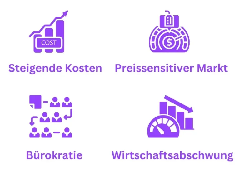 Zentrale Herausforderungen für KMU im Jahr 2025
